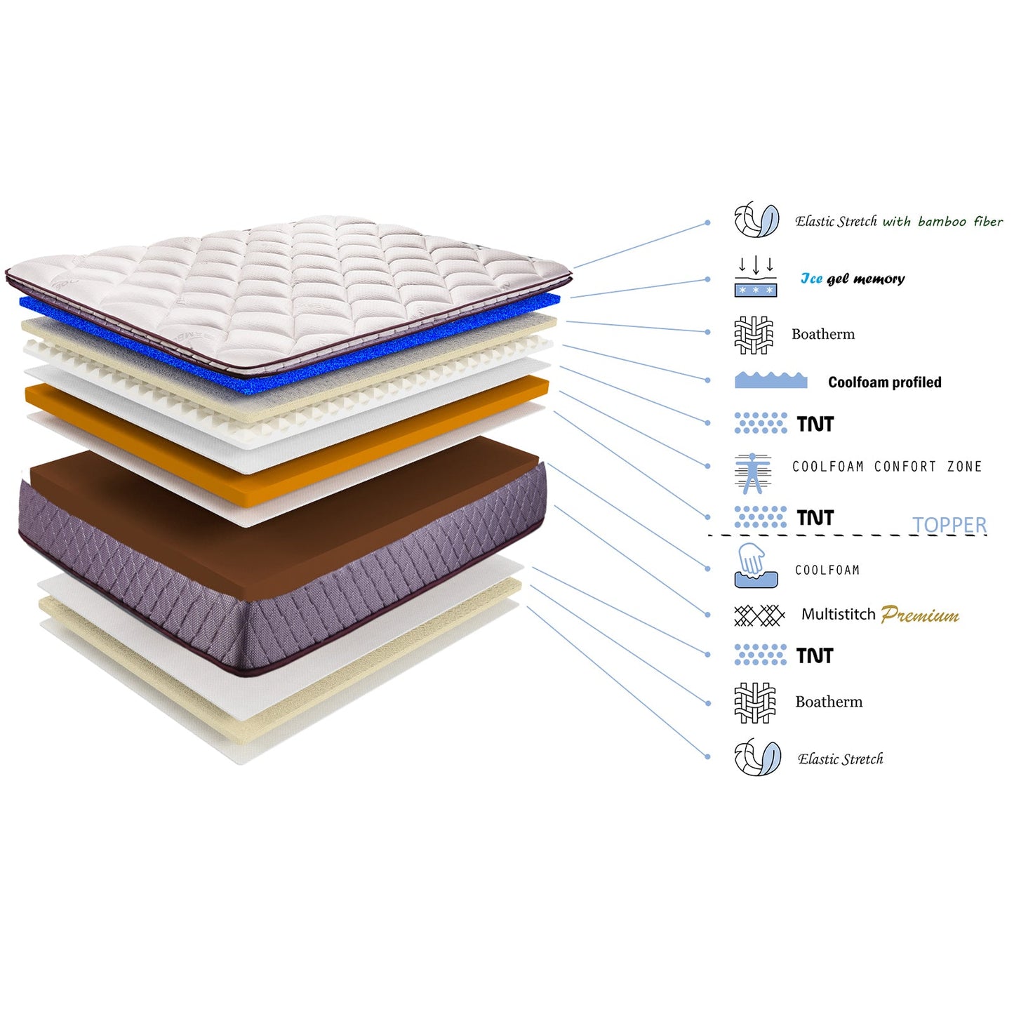 Matelas Régence : Mousse à mémoire de forme
