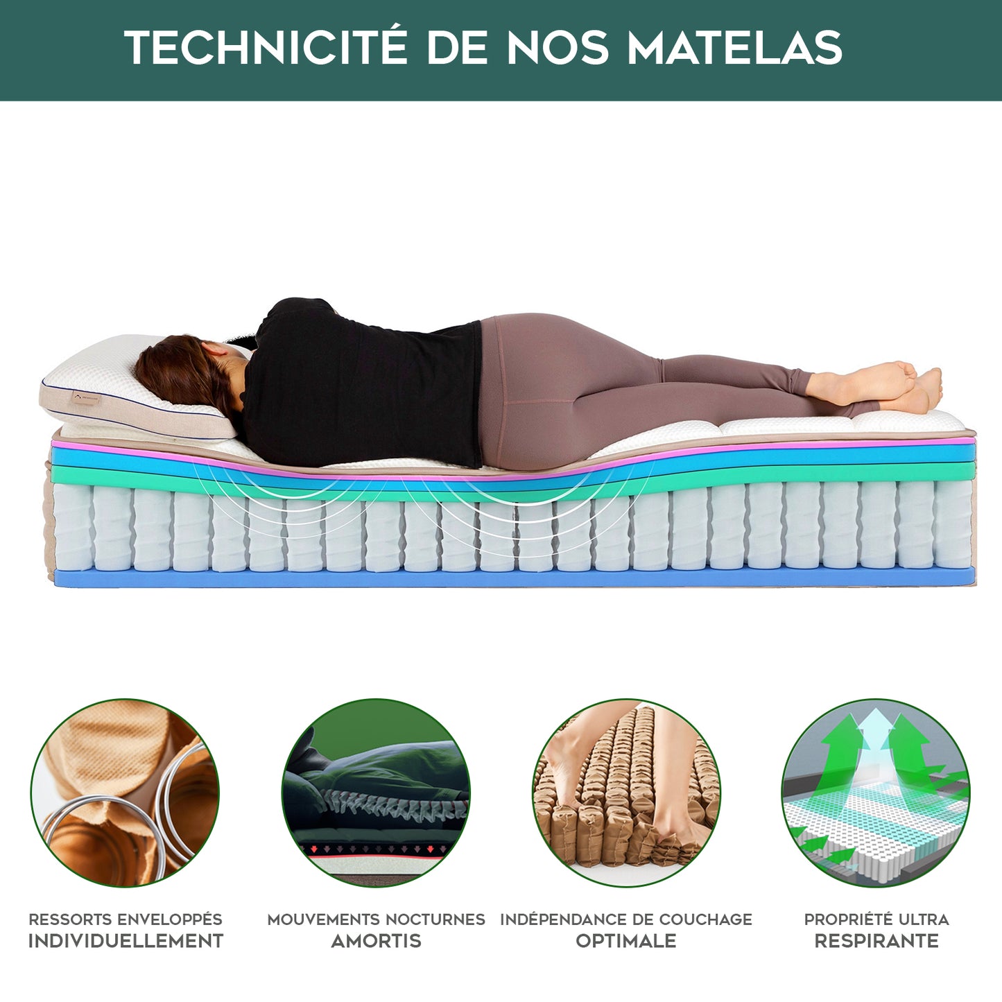 Matelas Grand View : Mousse mémoire de forme, Latex et Ressorts ensachés