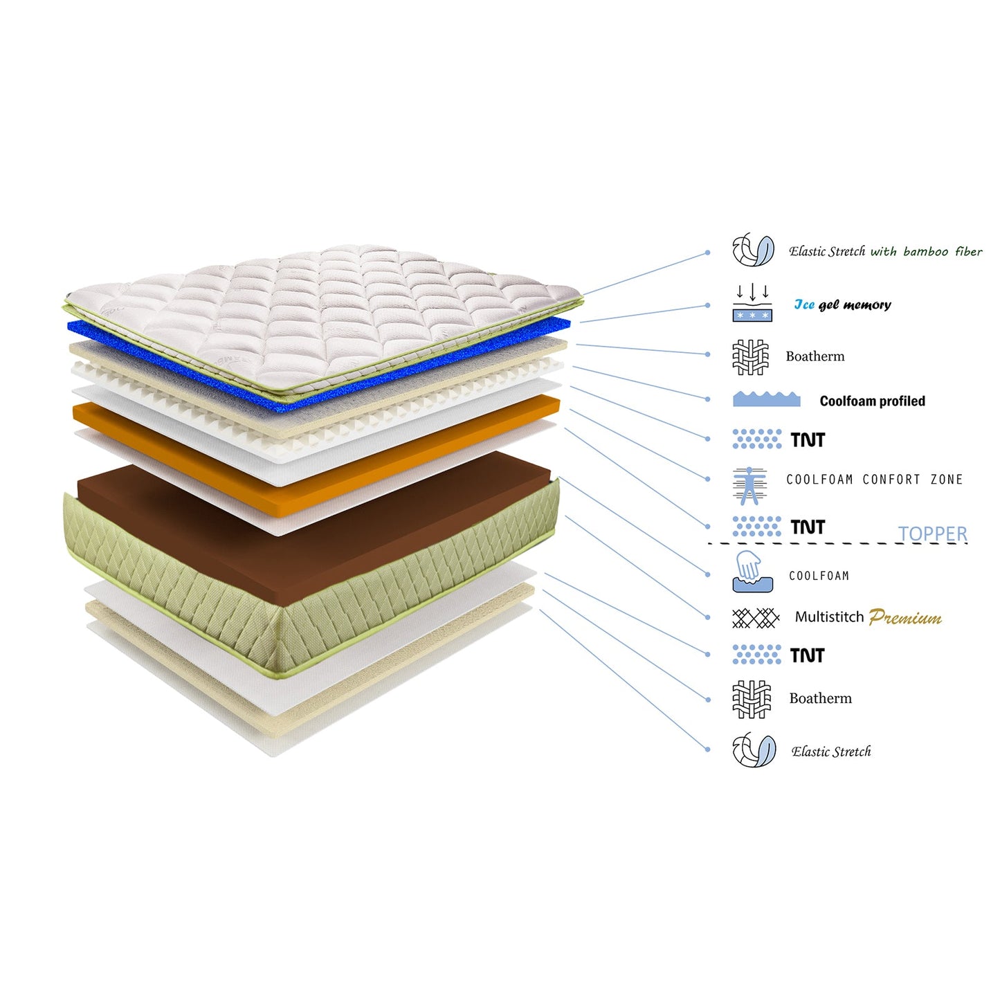 Matelas Majesté : Mousse à mémoire de forme