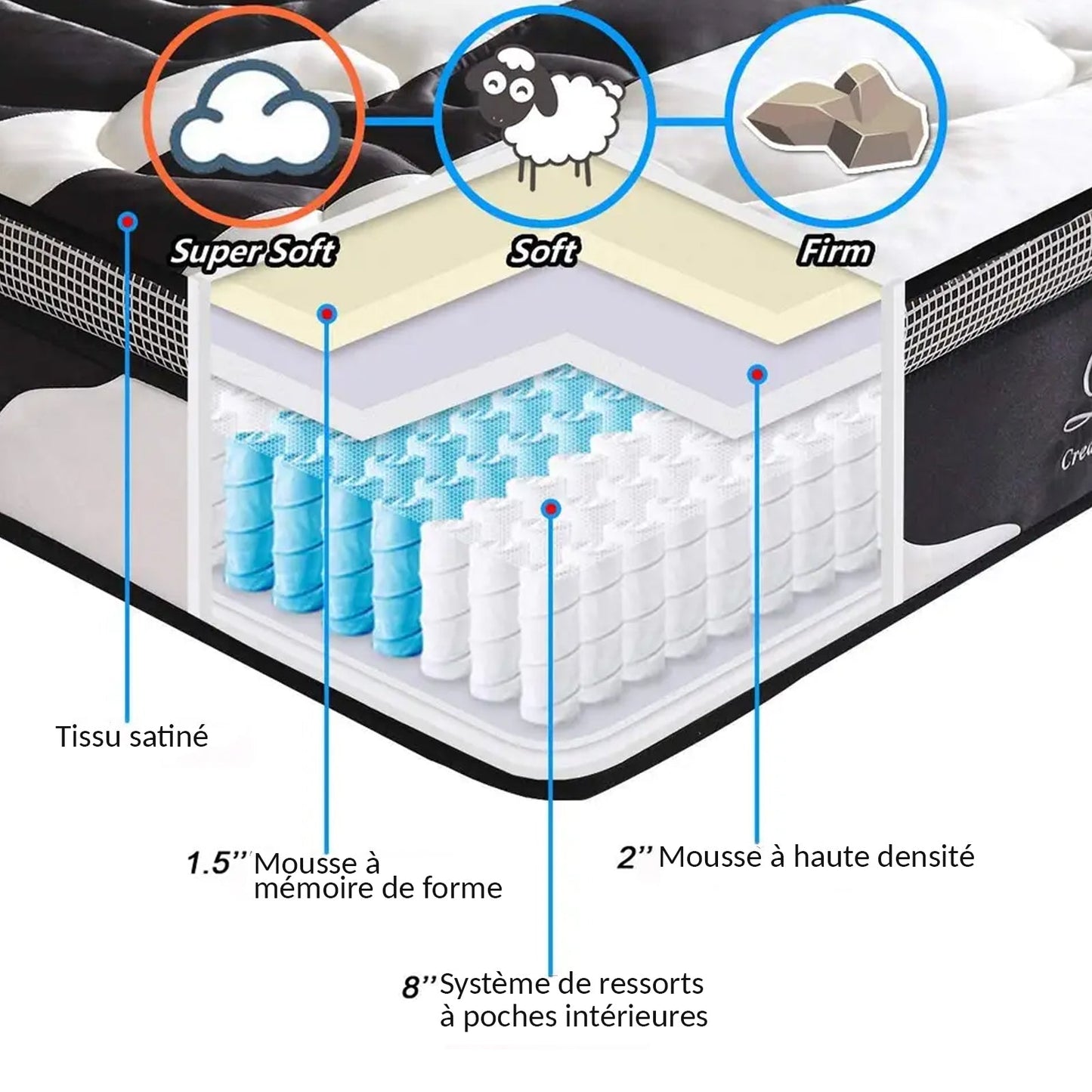 Matelas Ambassador : Surmatelas latex intégré