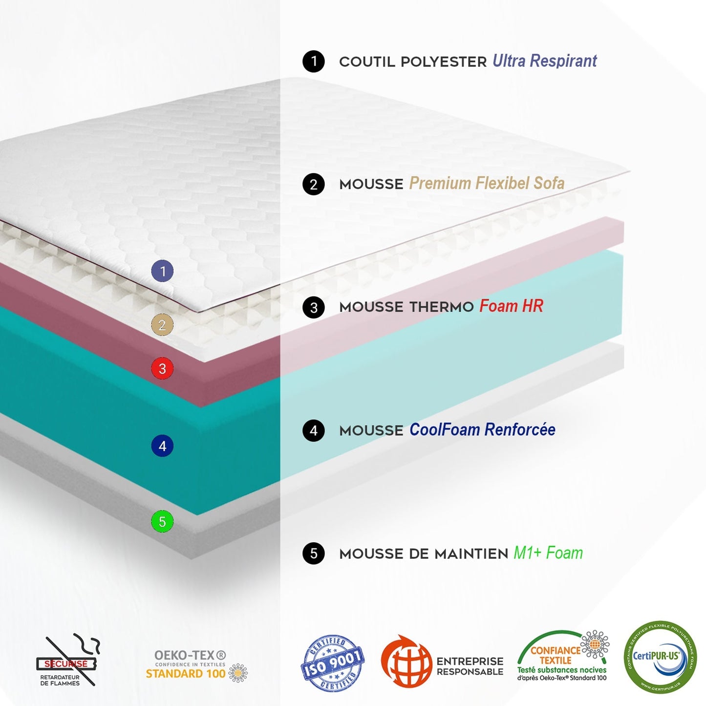 Matelas canapé convertible Clic Clac : mémoire de forme 12 cm d'épaisseur