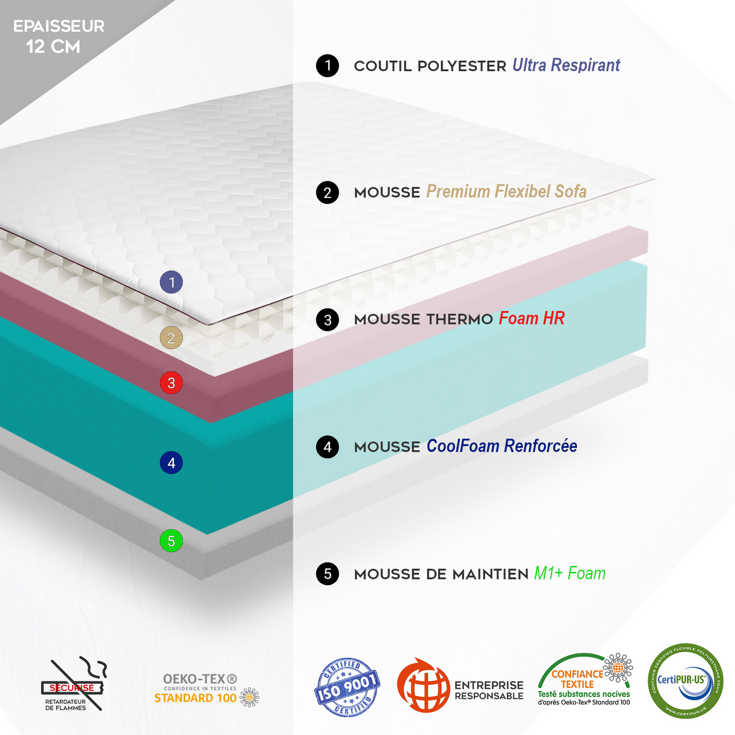 Matelas canapé convertible BZ : mémoire de forme