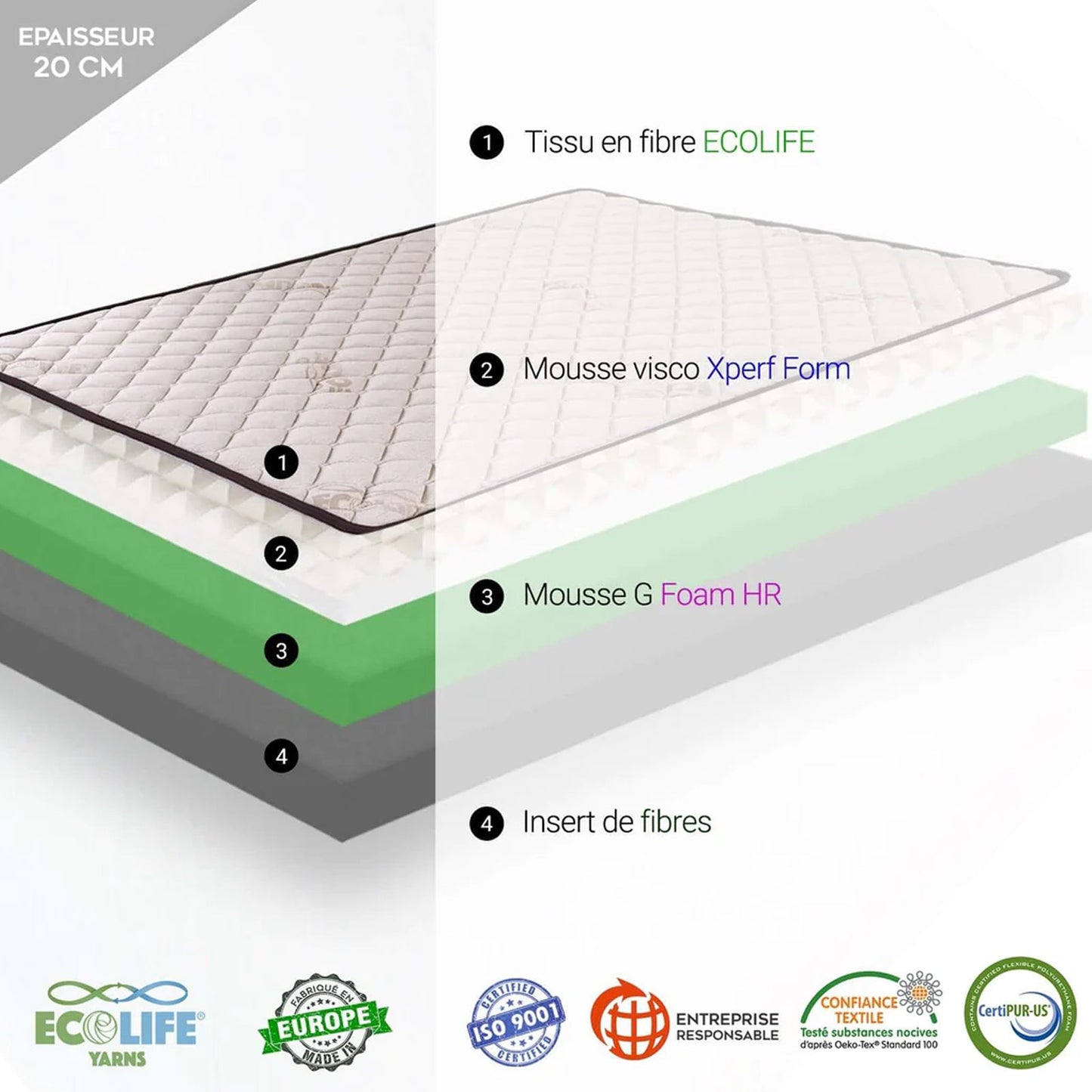 Matelas EcoDream Natura GREEN : coton recyclé