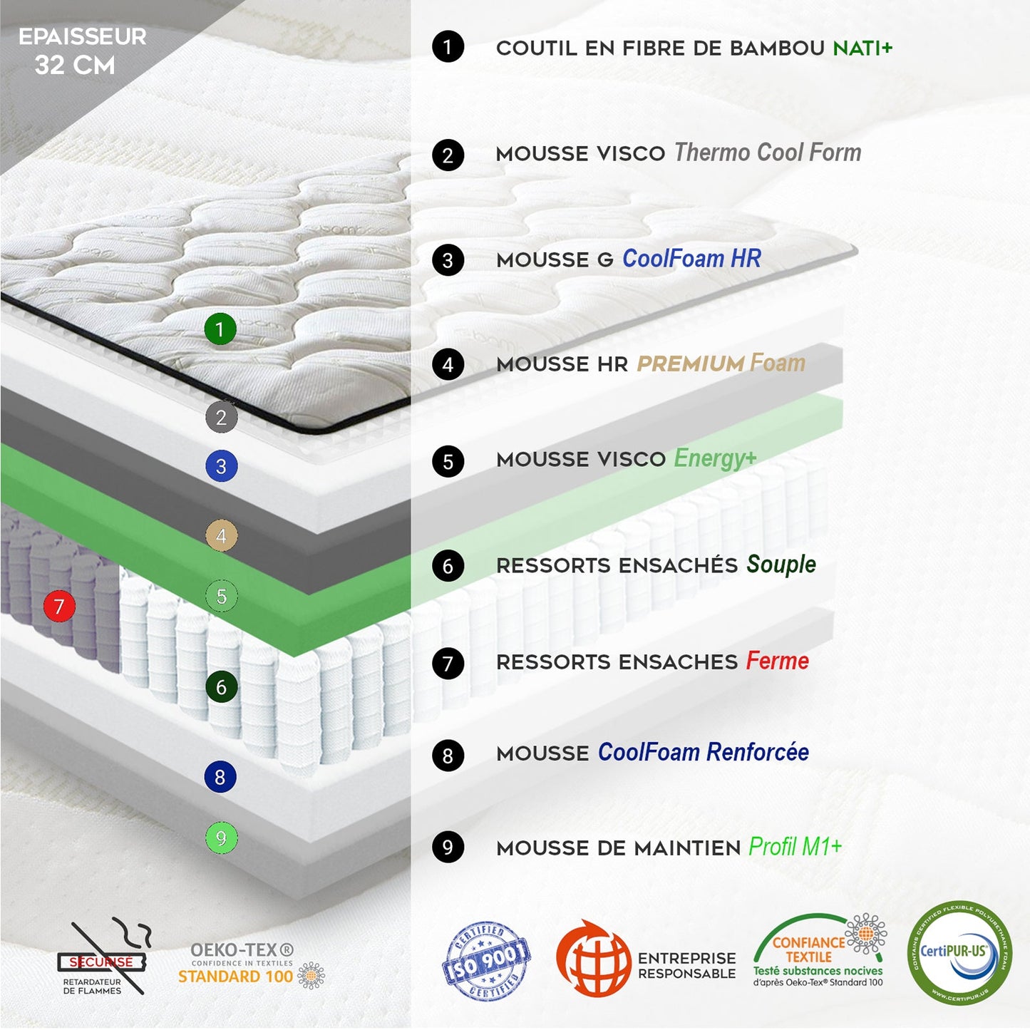 Matelas Bi-Confort : Mémoire de Forme et ressorts