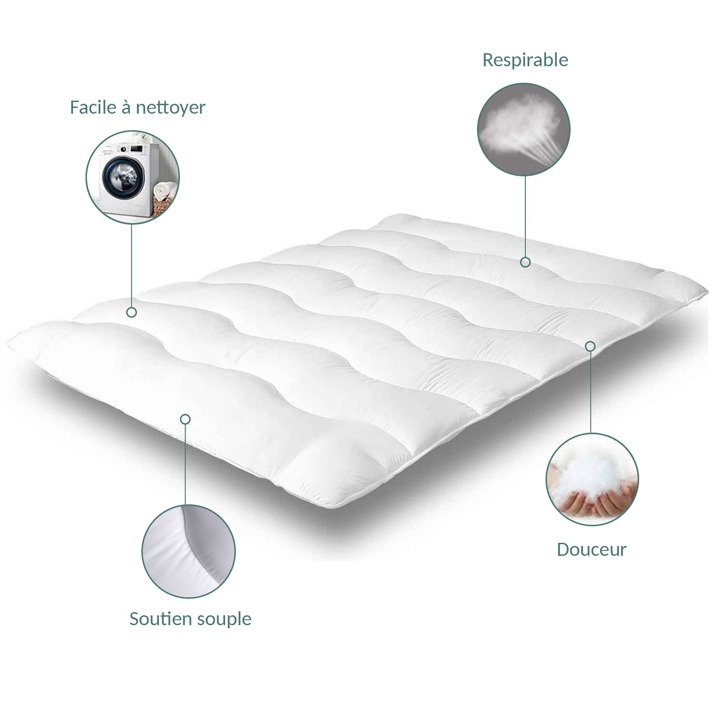 Surmatelas Nuage : Microfibre et Protège matelas