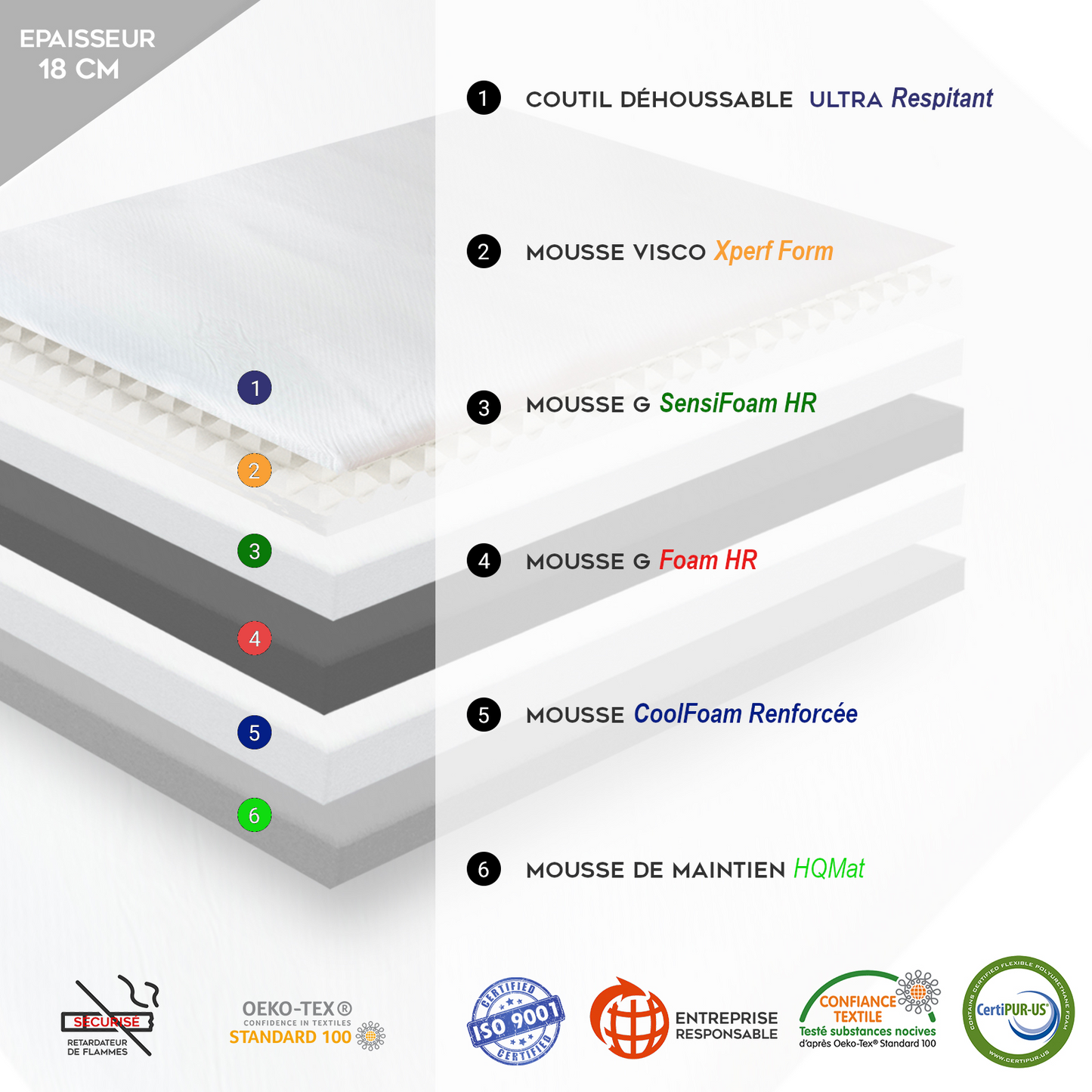 Sommier Electrique de Relaxation et Matelas